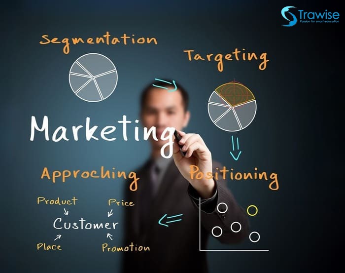 Định nghĩa: Marketing là gì?