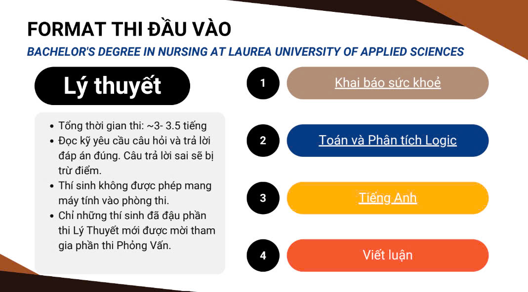Format Thi đầu Vào Của Laurea