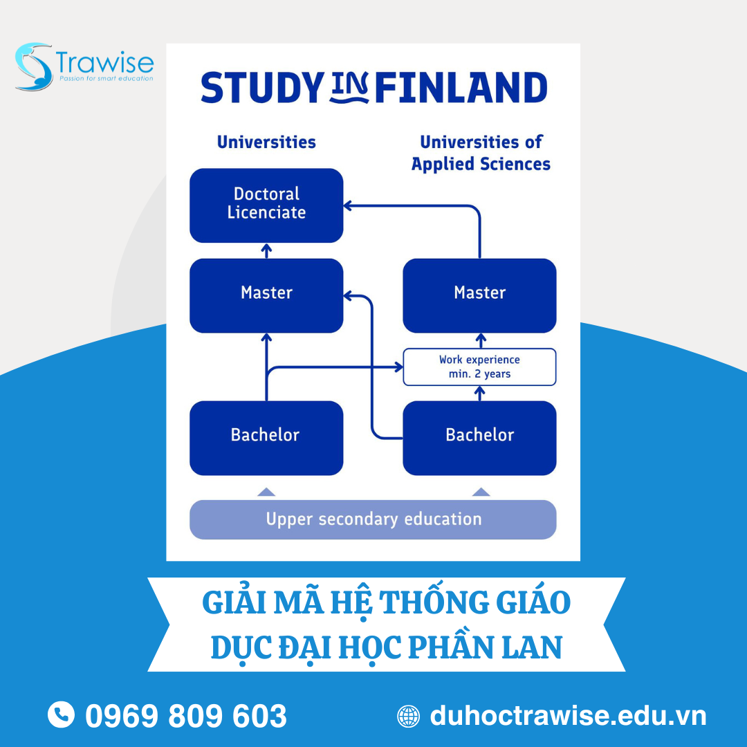 Giải mã hệ thống giáo dục bận đại học Phần Lan